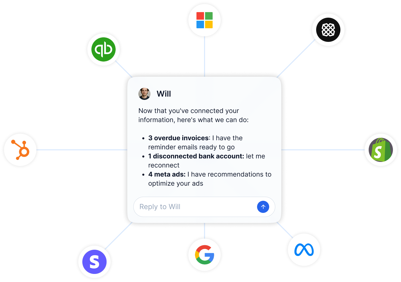 Will AI agent dashboard interface showing business analytics, process automation, and funding guidance features